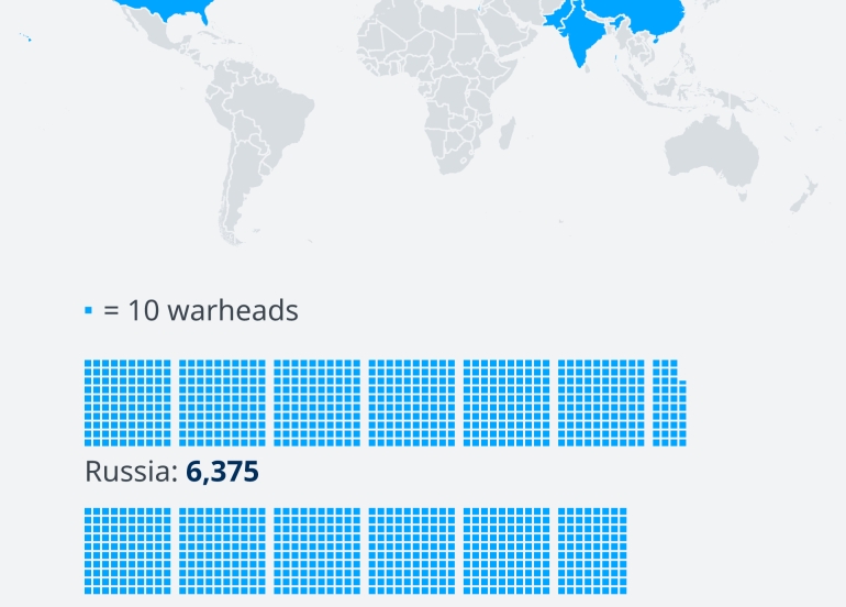 How high is the risk of Putin using a nuclear weapon?