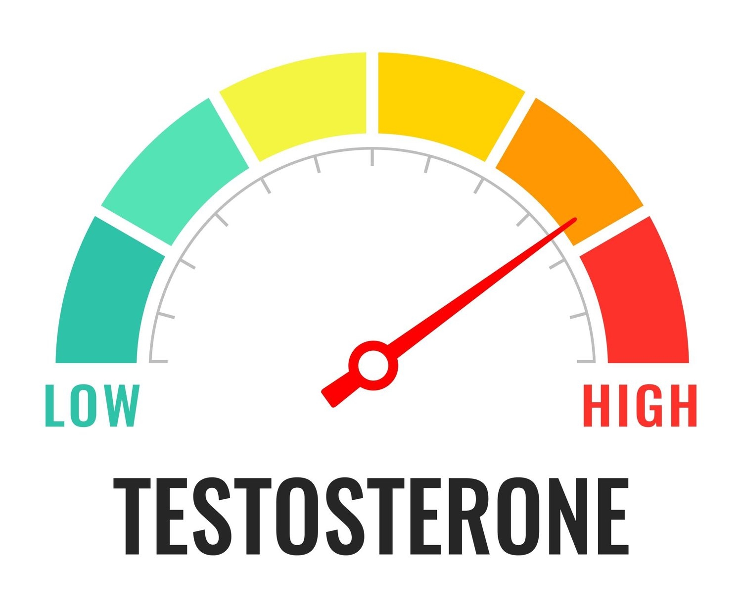 هل تحتاج إلى علاج التستوستيرون؟